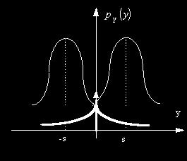 Figura 4.0. Densitatea de probabilitate a variabilei aleatoare Y. Figura 4.. Dependenţa dispersiei variabilei aleatoare Y de valoarea pragului s.