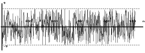 dreptunghiulare apare în comunicaţiile de date în banda de bazã, semnalul de tip tren de impulsuri gaussiene apare în comunicaţiile de date fãrã interferenţã intersimbol