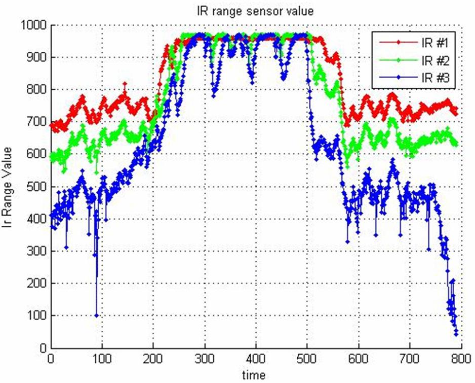 Knematc moel of sensor system (b) Ascenng star 1 (c) Ascenng star () Descenng