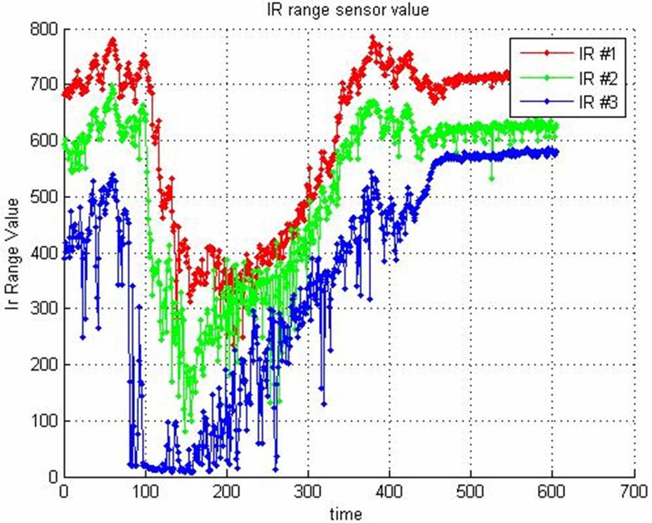 1046 M. Lee an S. Lee / Journal of Mechancal Scence an Technology 5 (4) (011) 1043~1050 h 1 3 3 1 Fg. 10. Smplfe sensor system moel. 1 : 1 st sensor reang : n sensor reang : 3 r sensor reang. 3 Fg. 8.