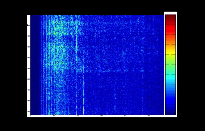 34 Figure 3.11: Time evolving power spectrum (Spectrogram) from one ship. This ship was the ship used to populate the library of replica correlation vectors.