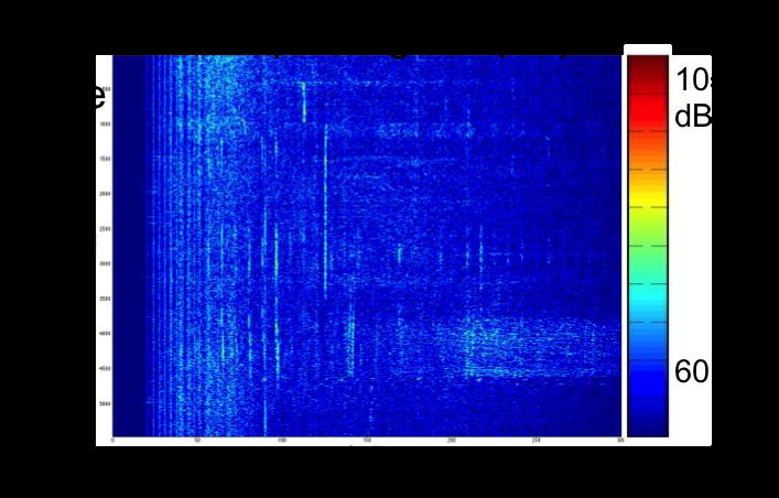 35 Figure 3.12: Time evolving power spectrum (Spectrogram) from another ship.