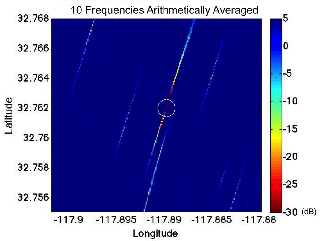 51 Figure 4.10: Average of Source Localization Output for 10 frequencies (Arithmetic Mean).
