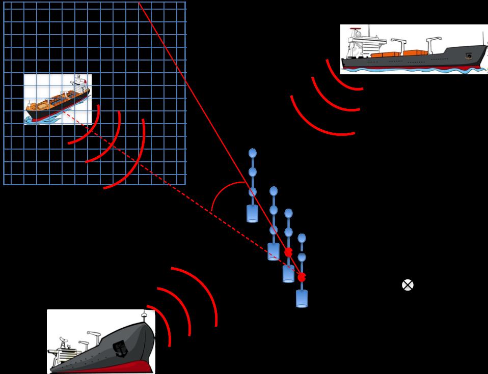 64 Figure 5.5: Schematic of other ships in the area interfering with the calculation of a library correlation value containing only the signal from the target library ship in the grid.