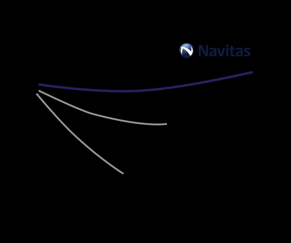 HF Power Switch: Navitas GaN Power IC Speed enables small size,