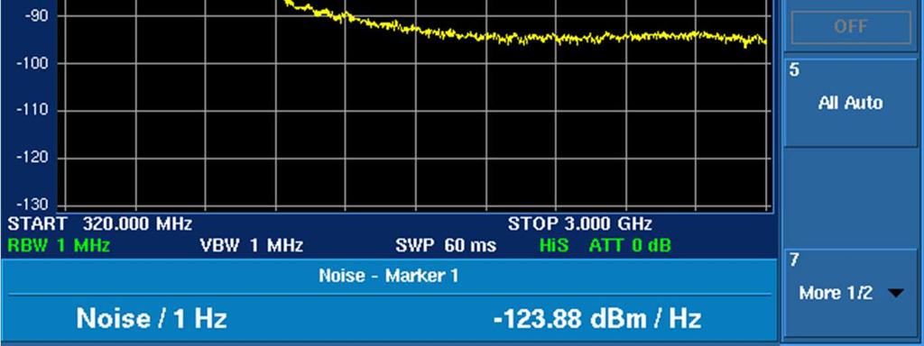 Proton Linac p-linac Amplifier Noise performance of the p-linac amp at 40 db Measured with an ADVANTEST U3841 FFT spectrum analyzer