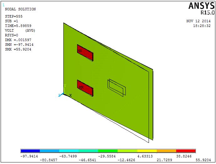 (PZT) Actuator Harmonic Excitation Figure 23 Actuation voltages contour feedback control for two Actuator damping