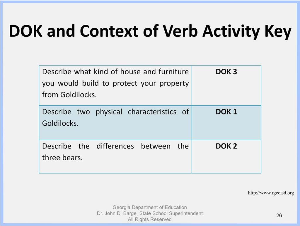 Let s review the answers for the DOK and Context of Verb Activity.