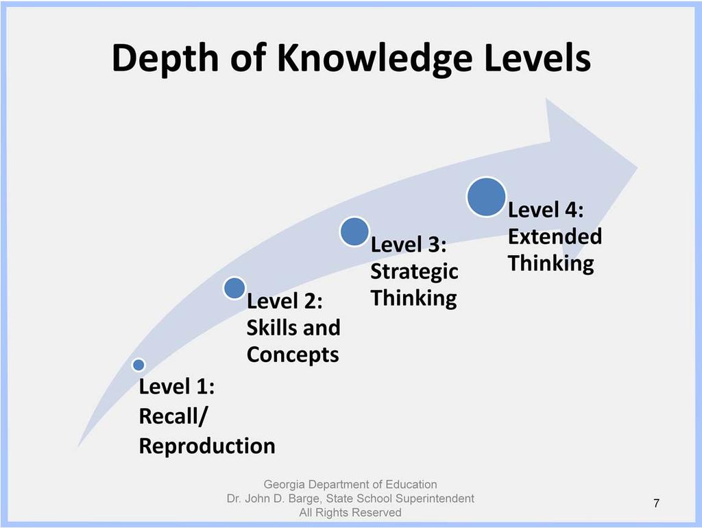 Webb s Depth of Knowledge explores how deeply students have to know and understand content, called complexity of thinking, in order to be successful on an item or task.