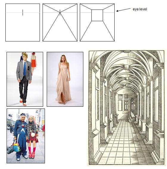 Perspective collage assignment You are going to make a one-point perspective drawing of an interior space (inside a room) on a sheet of A4 paper.