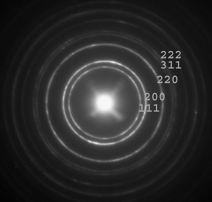 Electron Diffraction in TEM