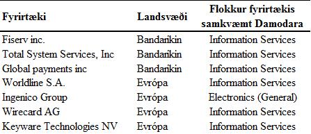 Viðauki C Betagildi fyrir samaburðurfélögin Vefsíðan sem Infinancials Reuters KPMG Reiknað Fyrirtæki Betagildi leverage D/E ratio Tax rate Unlevered land beta Fiserv inc.