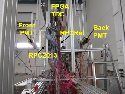 Figure 2: Sketch of the experimental setup: left -side at GSI-SIS18 and right - side at CERN-SPS. 3.