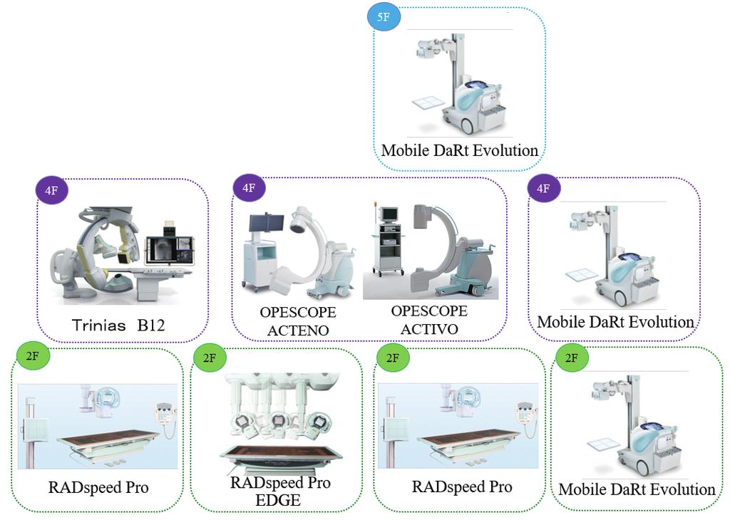 Department of Radiology, Chibune General Hospital NICU/GCU Room Shimadzu Products Currently Used at our Hospital Angiography Room Operating Room ICU Room Room 1 Room 2 Room 3 Portable Unit for