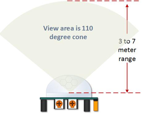 Device Area of Detection: The device will detect motion inside a 110 degree cone