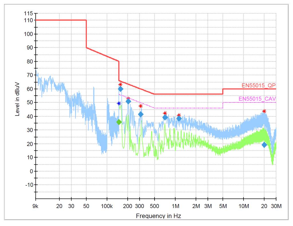 3.1.4 Test Result of Conducted Emission EUT : OLU201P701U1A