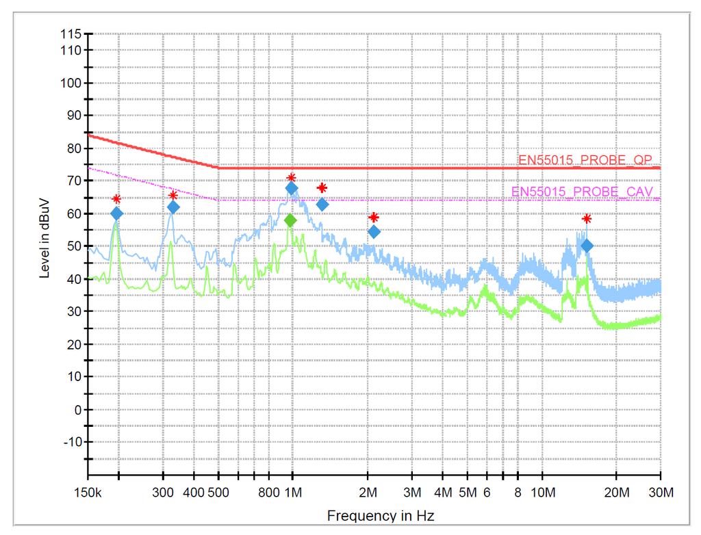 EUT : OLU201P701U1A Input Voltage : AC 230 V, 50 Hz Test