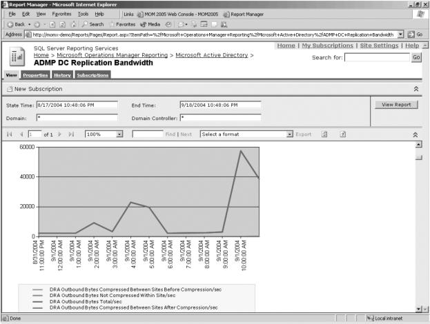 Figura 74: Consola de raportare ilustrând un raport cu privire la utilizarea benzii pentru un interval ales Consola web Facilitatea de monitorizare a alertelor disponibilă din consolele administrator