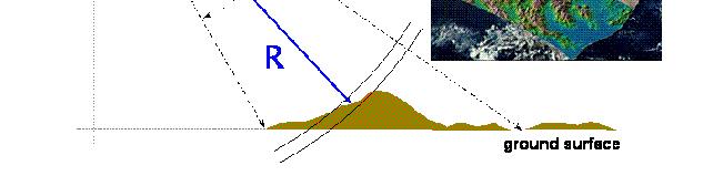 Main features of radar: > Microwaves (1 mm to 1 m wavelength, 0.