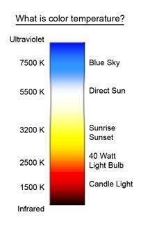 Color Temperature Color temperatures over 5000 K are called "cool colors" (bluish white) while
