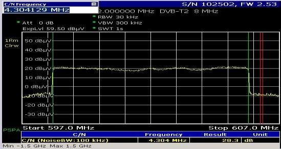 Measurement RF spectrum curves for MISO and SISO with zero db echo: Here the delay spread is
