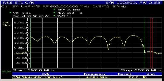 (picture to the right) and none in the MISO RF Spectrum (picture to the left) At page 45 in