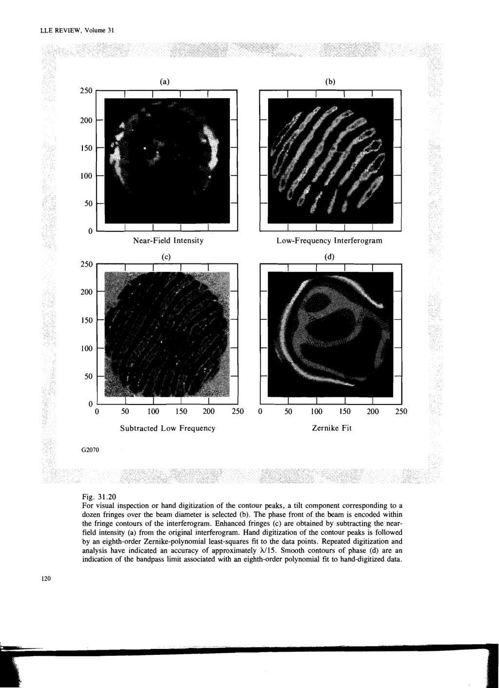LLE REVIEW, Volume 31 Low-Frequency Interferogram 0 50 100 150 200 250 Subtracted Low Frequency 100 150 Zernike Fit Fig. 31.20 For visual inspection or hand digitization of the contour peaks, a tilt component corresponding to a dozen fringes over the beam diameter is selected (b).