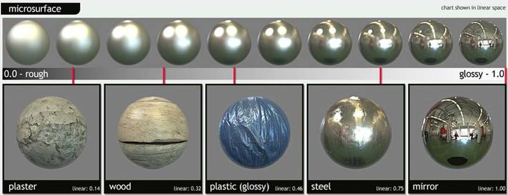 TEXTURING IN SUBSTANCE PAINTER: This was the most difficult but rewarding part.