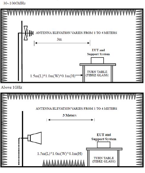 8.2. Block Diagram of Test setup EST