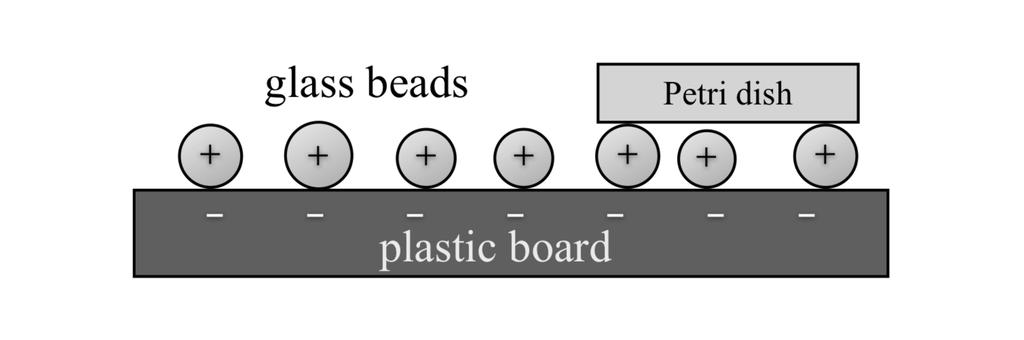 The apparatus of two-dimensional kinematics demonstration with a low friction consists of a glass board (583mm 478mm, 5mm in thickness), fine solid spherical polystyrene beads (NaRiKa, D20-1406- 01),