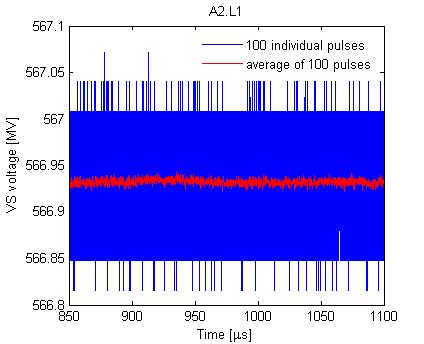 XTL Station Performance > Flattop amplitude and phase stability (RMS) > A2 as an example > All XTL Stations XFEL