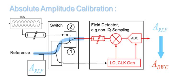 Drift Compensation Module Calibration pulse