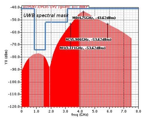 = 206 mv Power spectral density Bandwidth