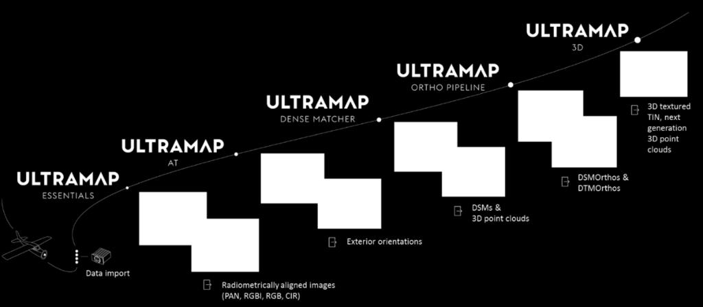 UltraMap V4 Digital