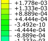 3 0.05 0. 2 % 530 Longitudinal shear 6.1 1 5 10-3 550 3.