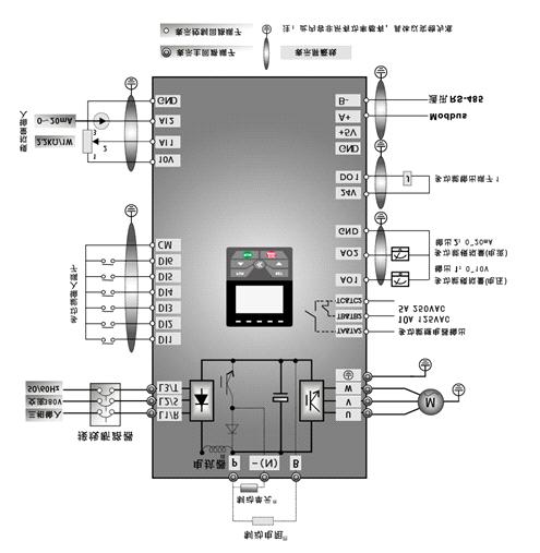 3.6 Overall Connection Refer to the figure below for overall connection sketch for EM30 series inverters.