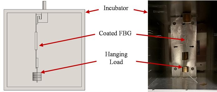 Figure 1.2. Experimental setup for measuring the reflectance spectrum of FBG sensor. -40 Coated FBG Bare FBG -45 Intensity (dbm) -50-55 -60-65 -70-75 1548 1549 1550 1551 1552 Wavelength (nm) Figure 1.