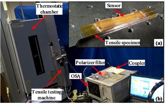 Figure 2.6. Thermal-mechanical testing of the sensor patch: (a) sensor patch bonded to the aluminum dog-bone; (b) experimental set-up; (c) sensor mounting inside thermostatic chamber.