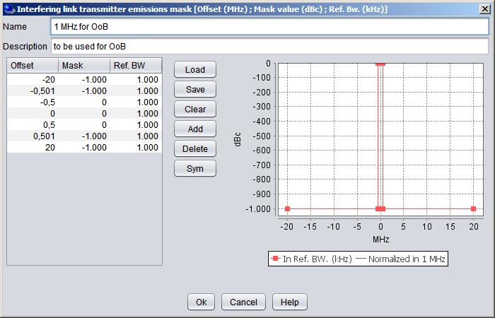 ECC REPORT 202- Page 46 Table 33: Example of SEAMCAT Parameters for a interfering link transmitter Parameter Unit Value Frequency MHz 1451.