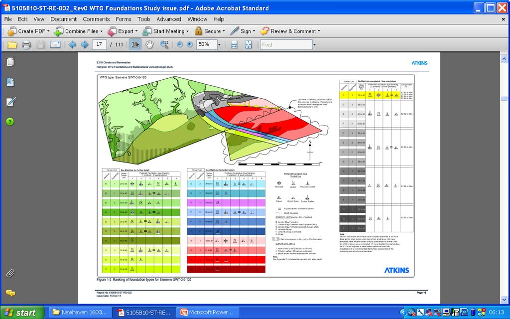 Site Layout Optimisation Current work ongoing to optimise site layout design and final scale Geotechnical site investigation data informing foundation design and costings Wind yield performance