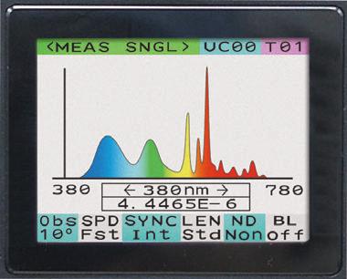 Measurement Examples PDP LCD Organic EL Close-up lens for