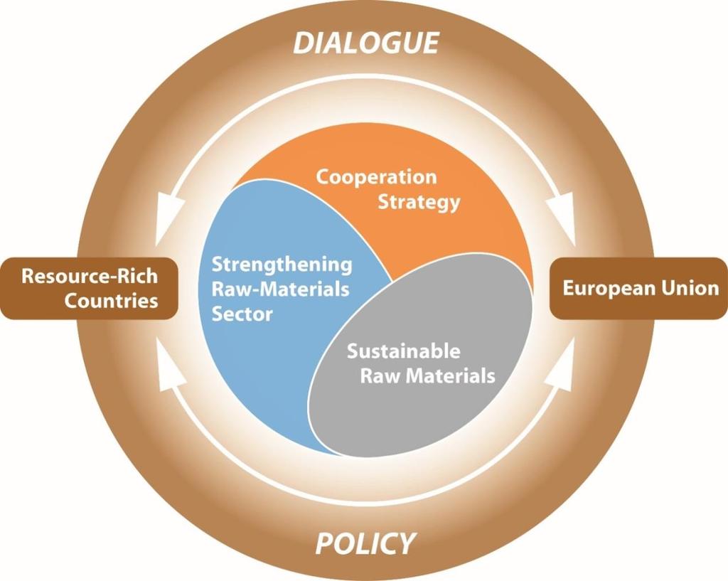 Our scope Dialogue-based policy