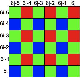 (a) (b) (c) Fig. 2. Image down-sampling methods: (a) down-sampling after demosaicing, (b) demosaicing after down-sampling, (c) proposed joint demosaicing and subpixel-based down-sampling. (a) Fig.