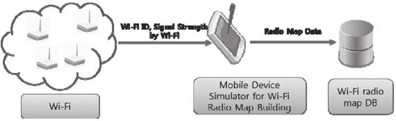 If user smart phone receives RSSI value from multiple APs, it sorts the values by signal strength, and selects four RSSIs among received RSSIs by ascending order, and estimates the user location