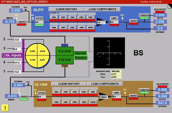 D C B A E C Figure 4: The EPCS screen reading out the signal 2.