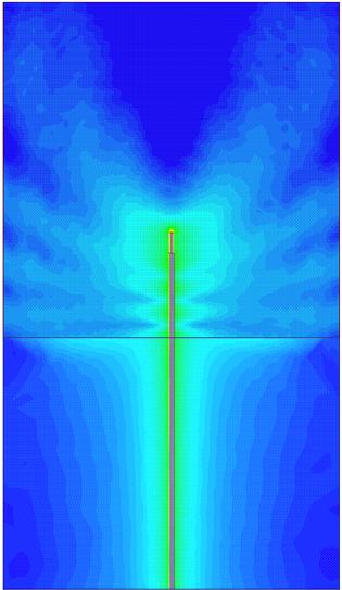 Surface Waves Beam patterns as a