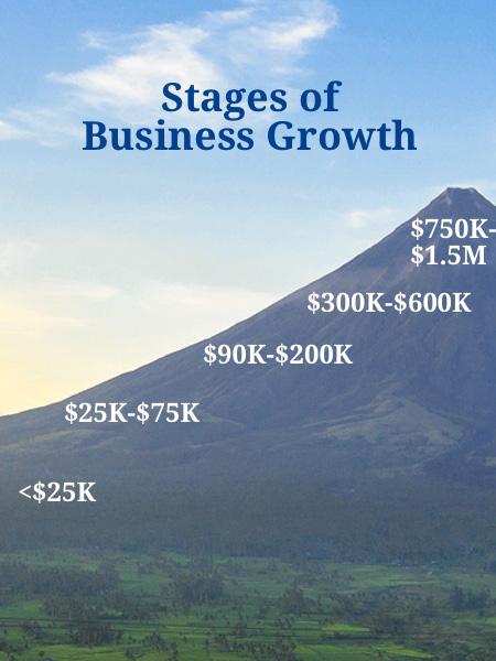 Taking a business from zero to six figures and beyond is like climbing a mountain. You can t go straight to the top. You need to go step by step.