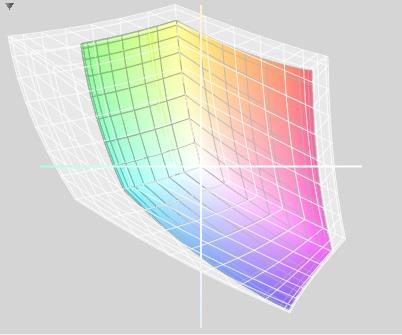 Color Management Color Models and Color Spaces Color Management Color Models and Color Spaces As you ve seen, the image sensor in a digital camera captures just red, green http://www.photocourse.