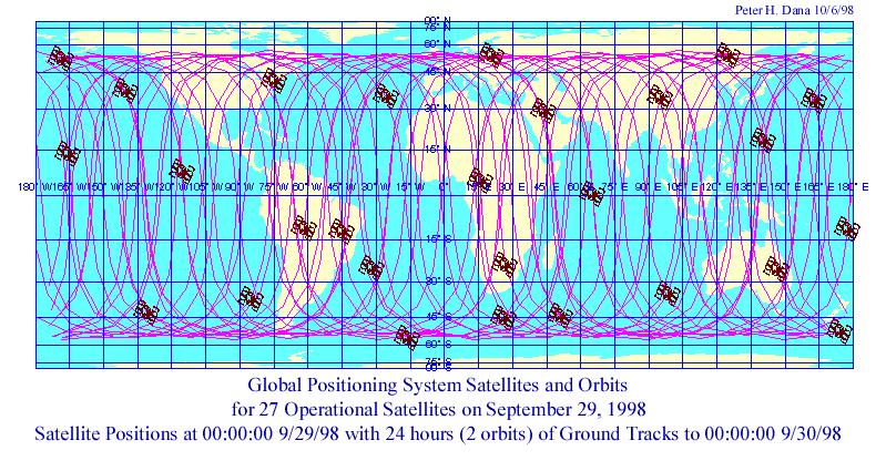 GPS Satellites and Orbits NR402 - GIS