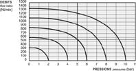 travail Temperature range Pression de travail Working pressure Force Actuating force Fluide Fluid 1/8 monost. [1/8 monost.] 15 N 1/4 monost. [1/4 monost.] 47 20 N 1/8 : 5 mm 1/4 : 7.